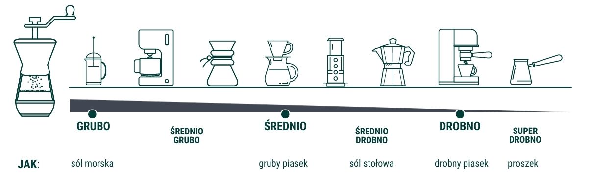 Przewodnik mielenia Rhino Tall